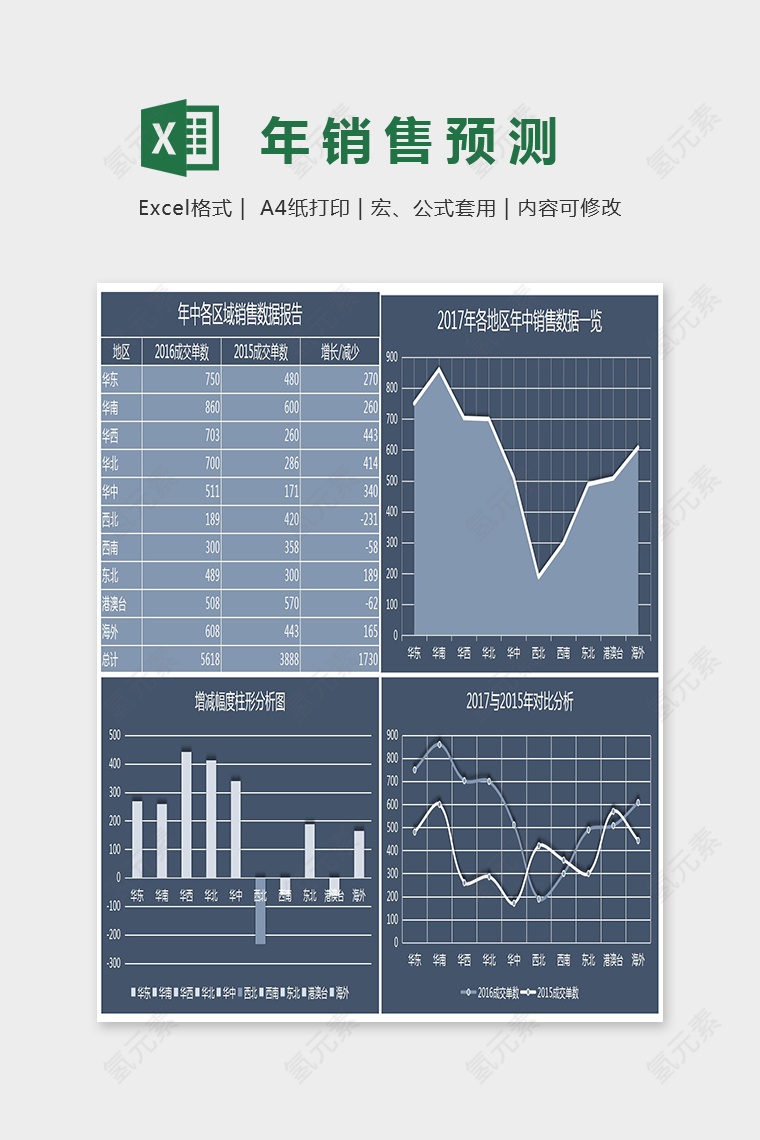 年中各区域销量数据报告Excel图表