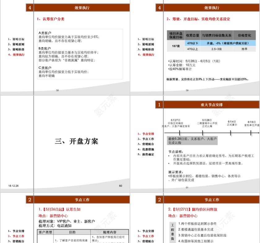 房地产营销策略PPT第13张