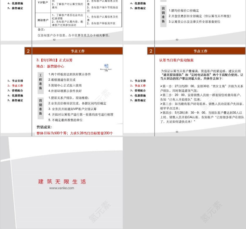 房地产营销策略PPT第14张