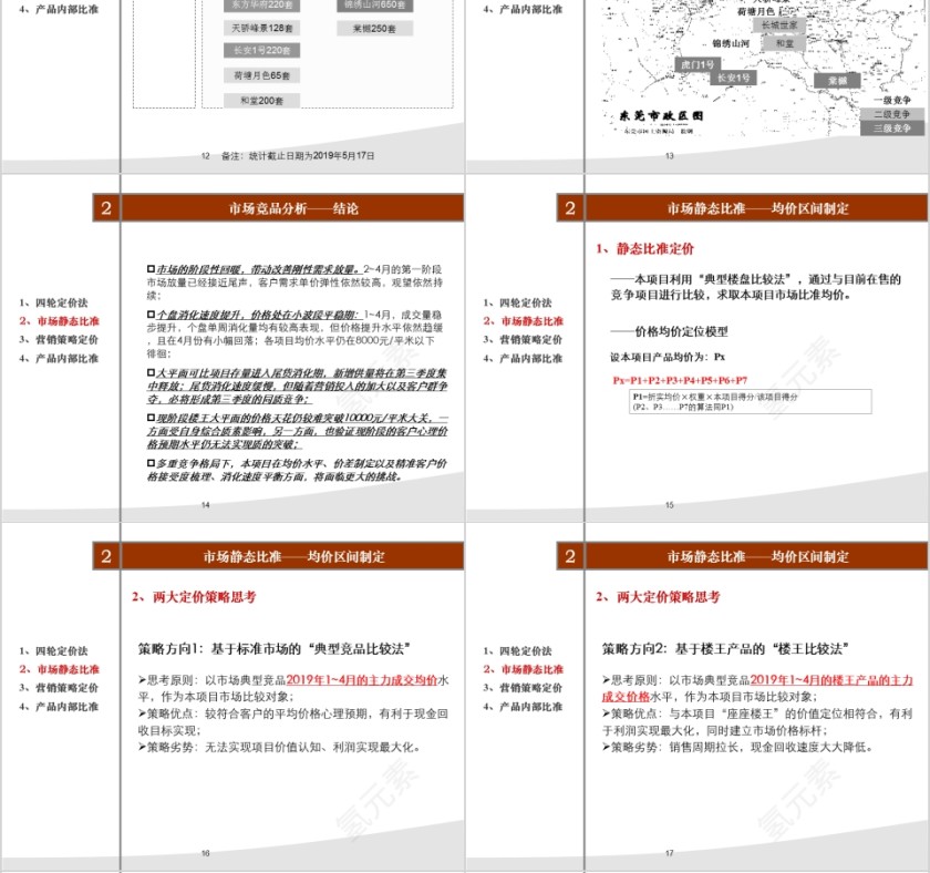 房地产营销策略PPT第4张