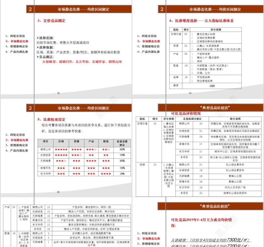 房地产营销策略PPT第5张