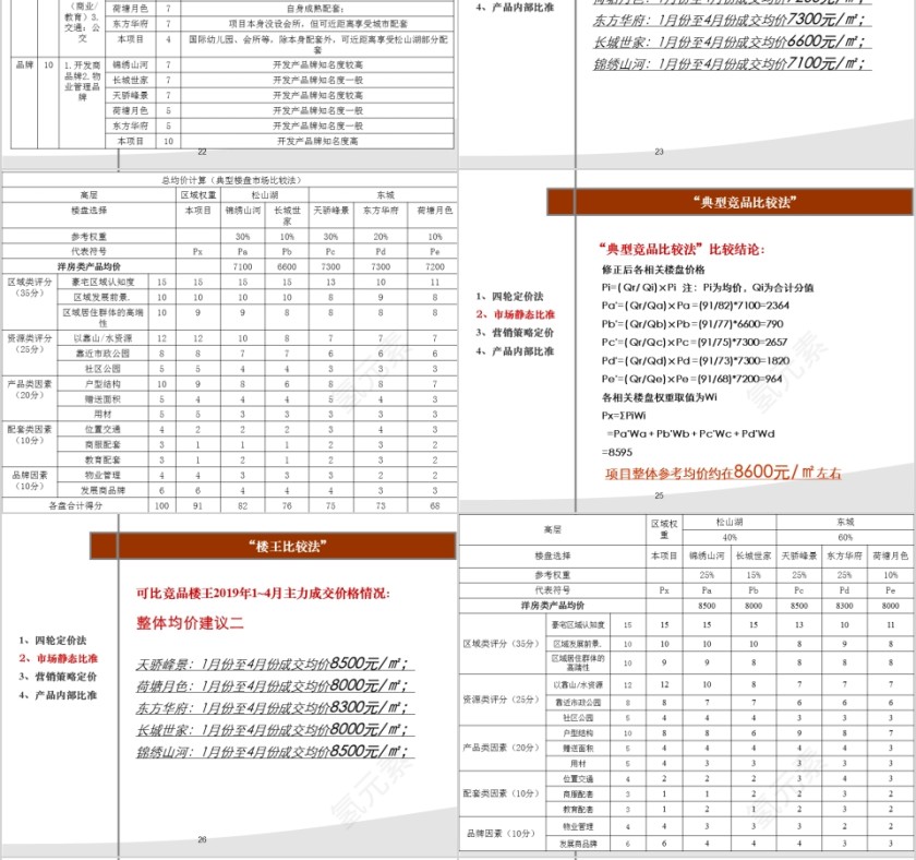房地产营销策略PPT第6张