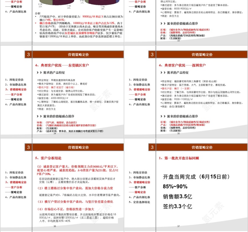 房地产营销策略PPT第8张