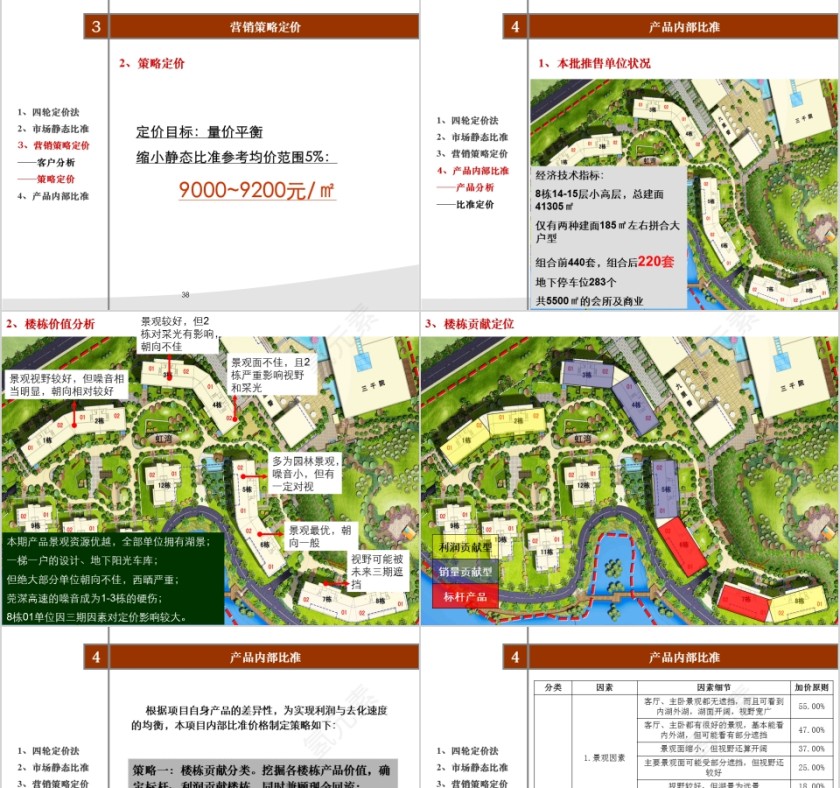 房地产营销策略PPT第9张