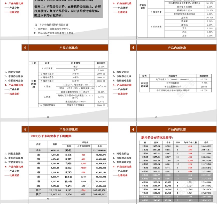 房地产营销策略PPT第10张