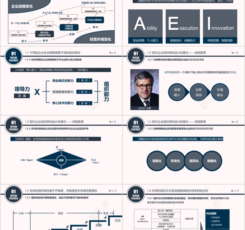 黑白简约企业组织架构培训ppt第2张