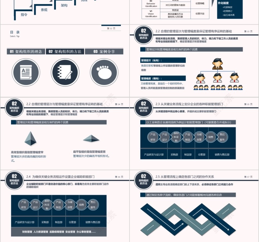 黑白简约企业组织架构培训ppt第3张