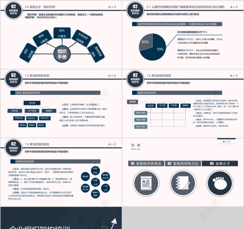 黑白简约企业组织架构培训ppt第4张