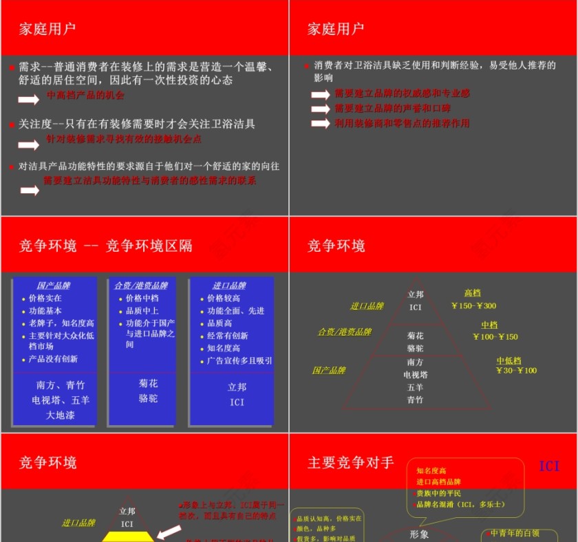 洁具整合提案PPT第3张