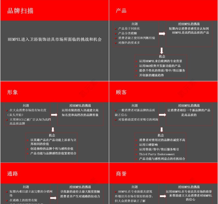 洁具整合提案PPT第5张