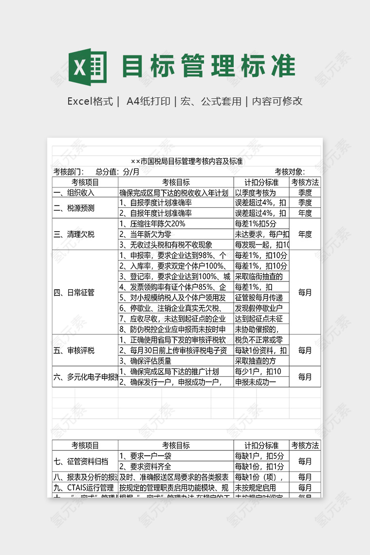 某市国税局目标管理考核内容及标准