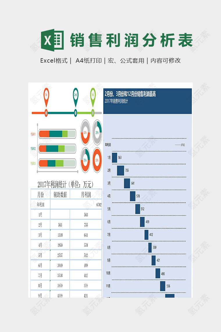 利润数据统计分析精美模版