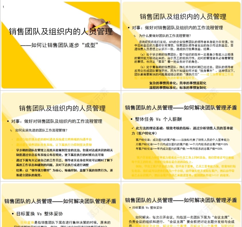 狼性销售团队管理方案培训PPT模板第3张
