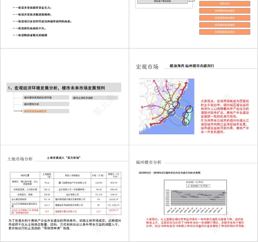 房地产住宅市场研究PPT第2张