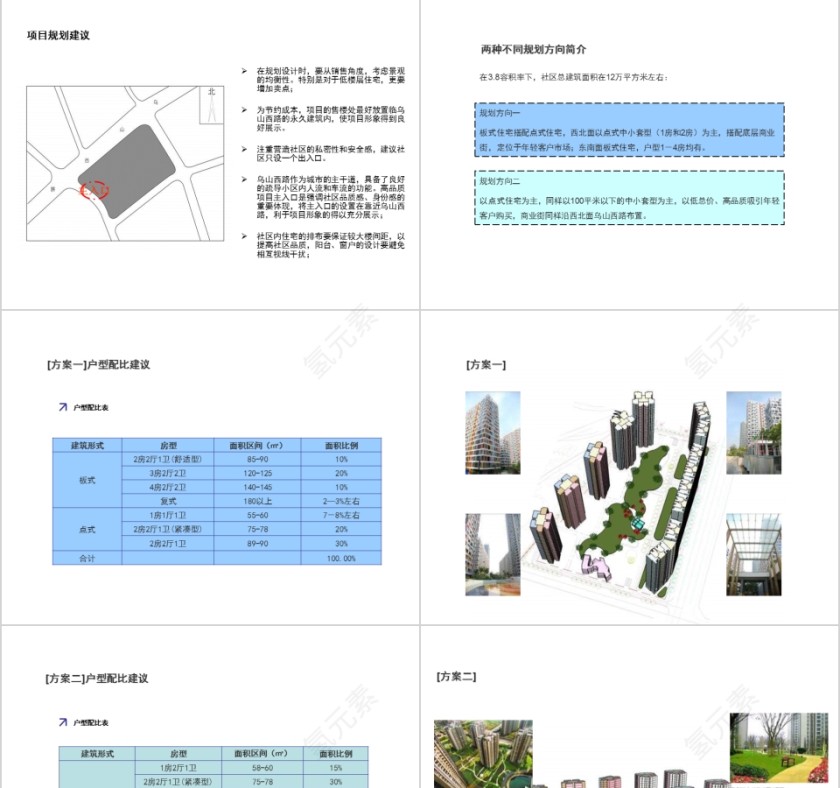 房地产住宅市场研究PPT第11张
