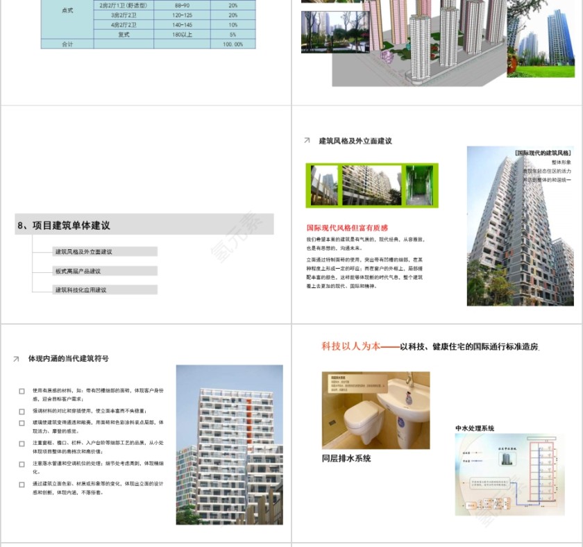 房地产住宅市场研究PPT第12张