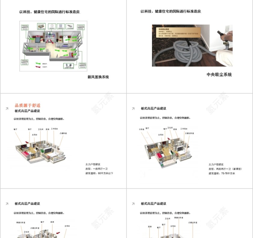 房地产住宅市场研究PPT第13张