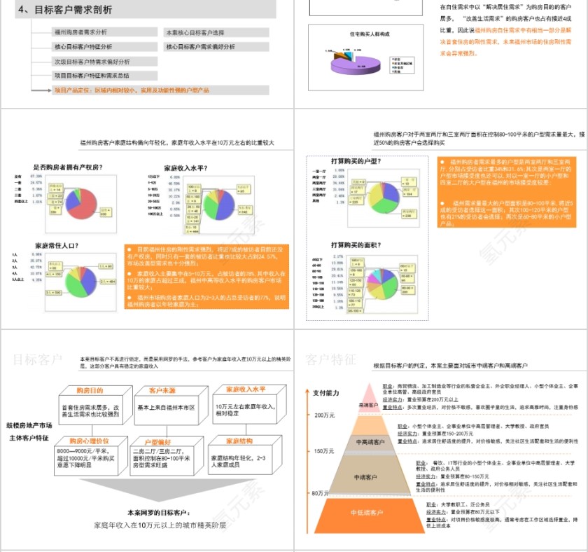 房地产住宅市场研究PPT第6张