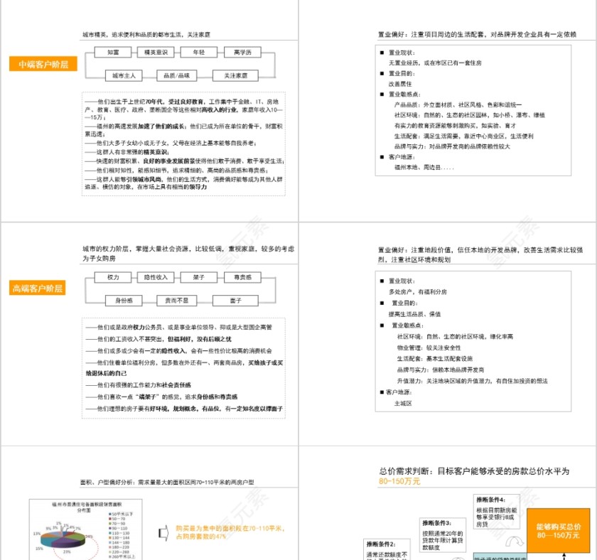 房地产住宅市场研究PPT第7张