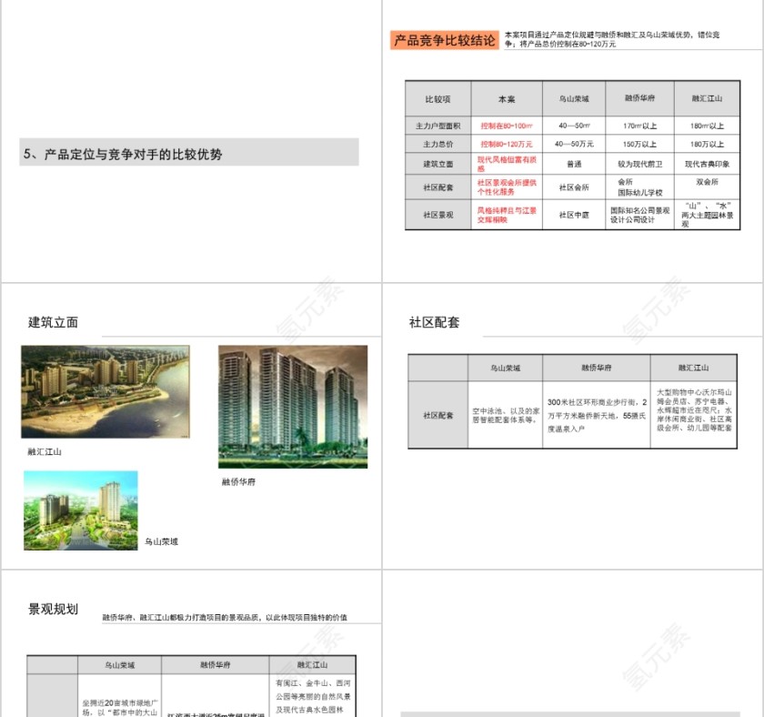 房地产住宅市场研究PPT第9张