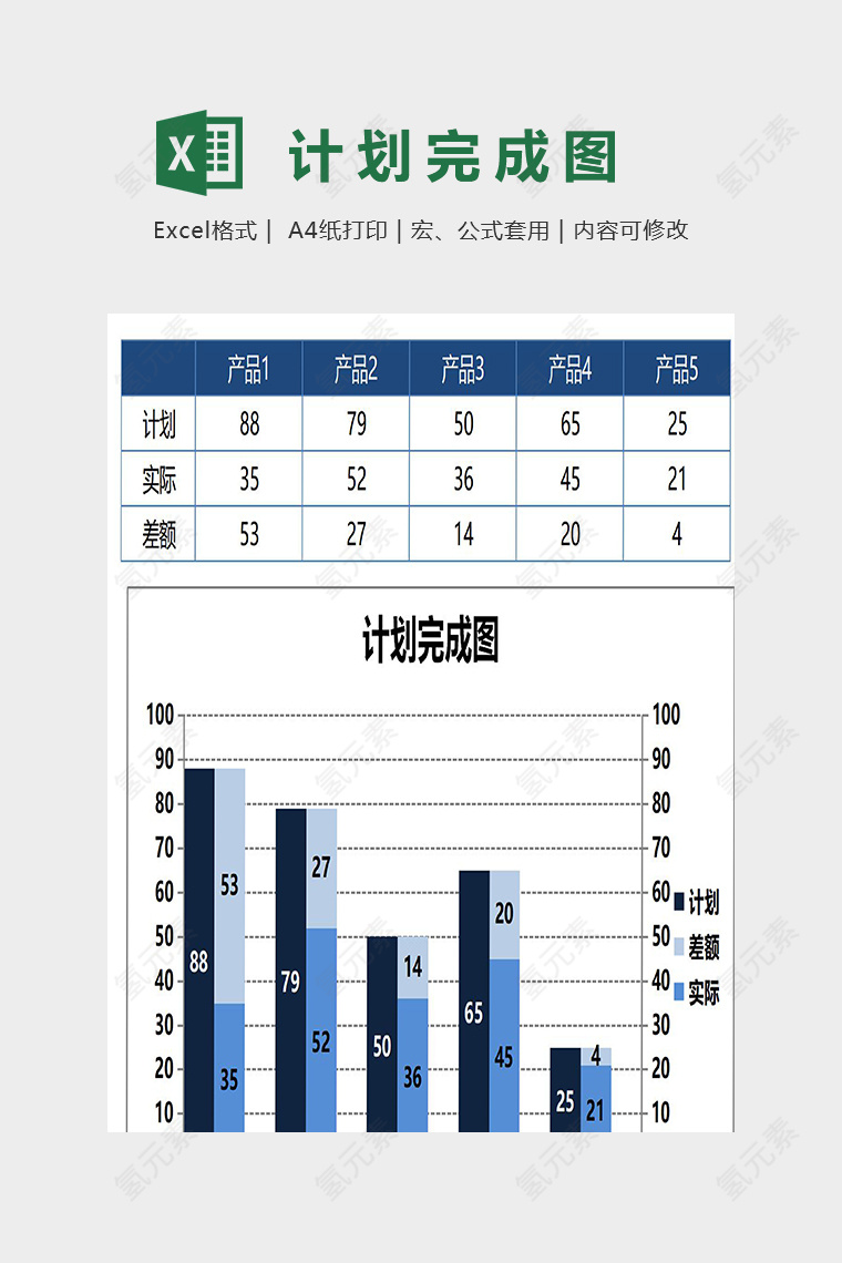 计划完成图表模版