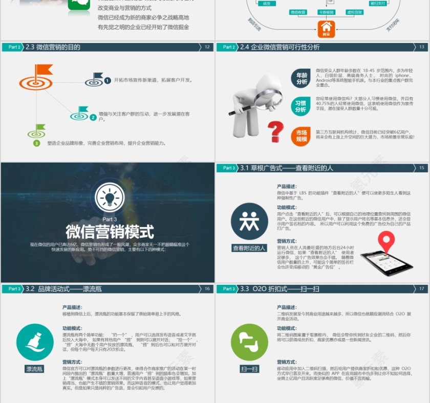 简约时尚风格公司微信营销策划ppt模板第3张