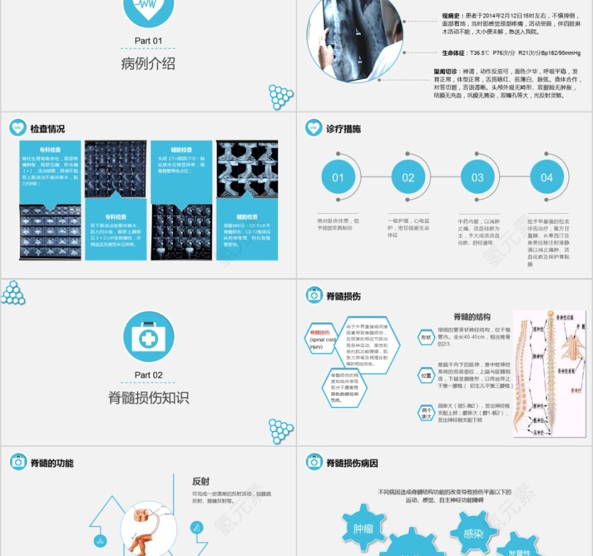 脊髓损伤护理查房知识调护指导第2张