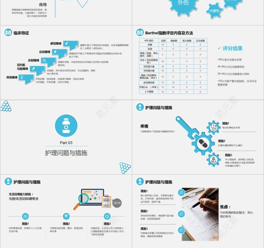 脊髓损伤护理查房知识调护指导第3张