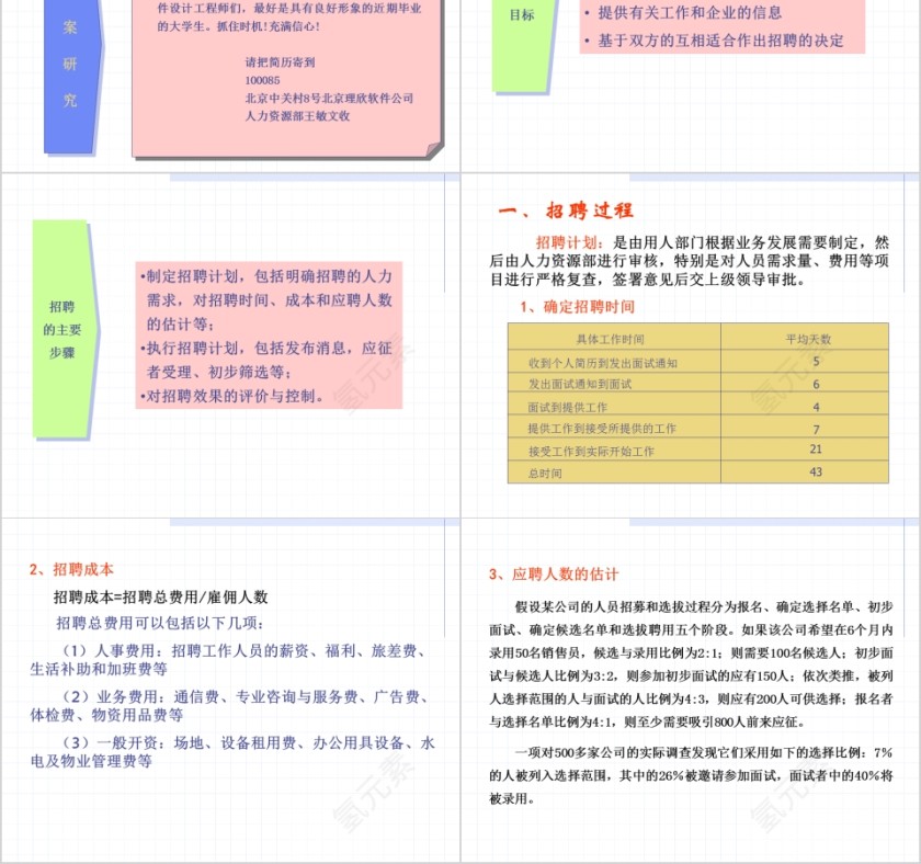 招聘方法与技巧ppt第2张