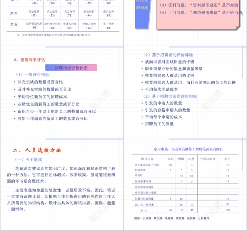 招聘方法与技巧ppt第4张