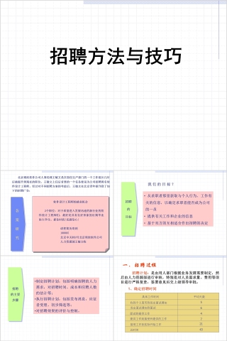 招聘方法与技巧ppt