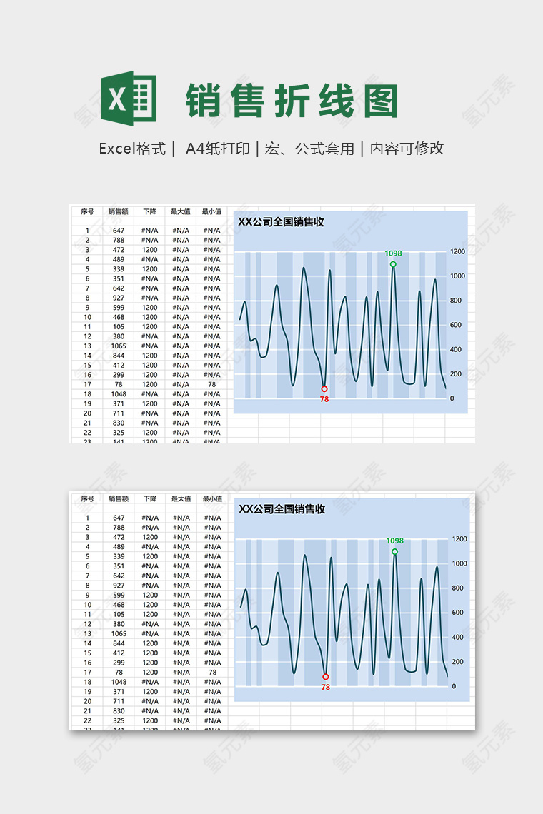 销售数据统计可变色折线图表excel模板