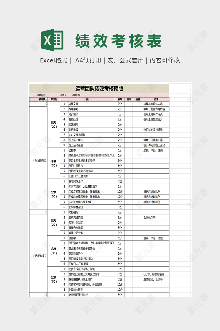 网站运营各部门绩效考核表Excel