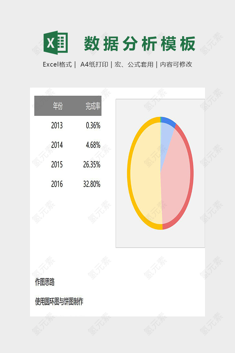 多分类百分比图表