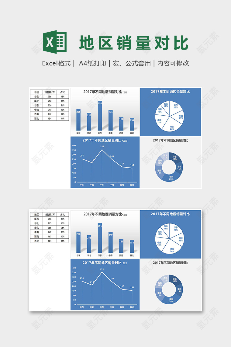 产品统计年度不同地区销量对比excel模板