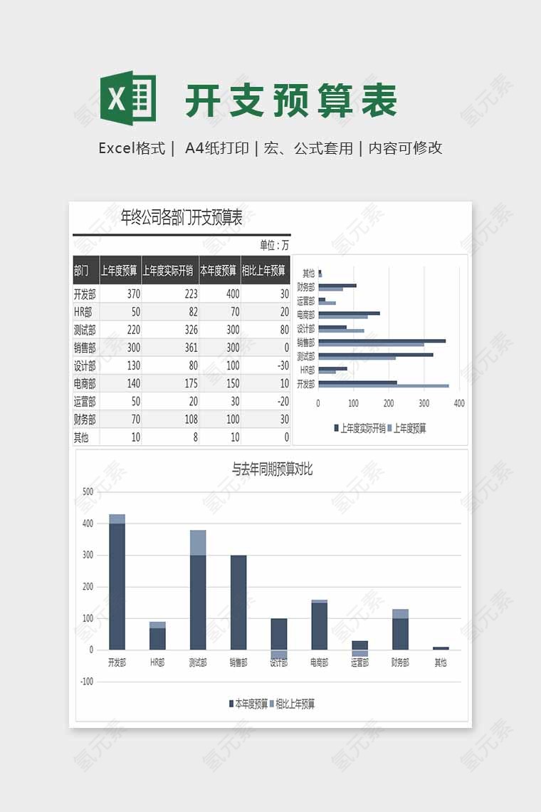 精美大方开支预算表Excel