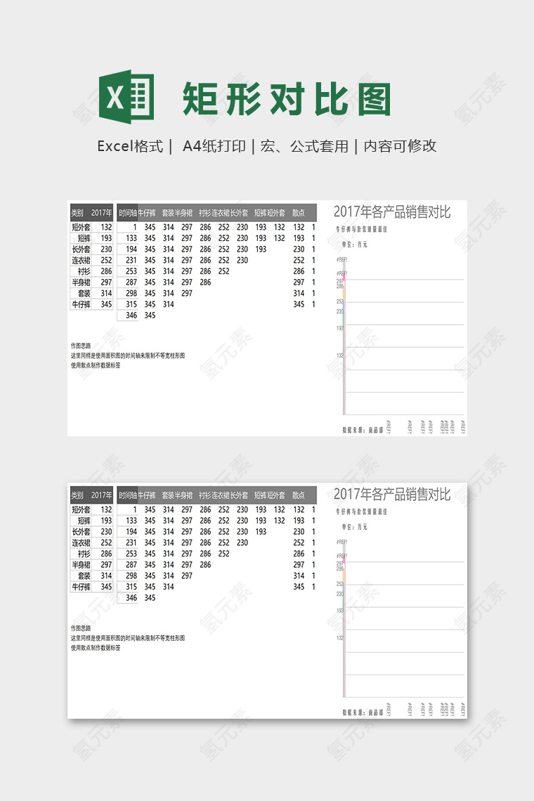 服装销售数据统计多层矩形对比图excel模板