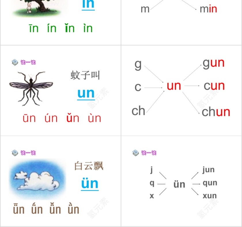 小学生汉语文拼音PPT课件 第4张
