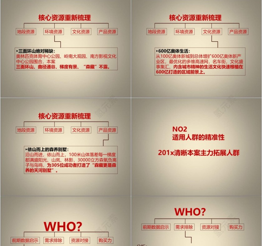 房地产广告推广思考ppt第5张