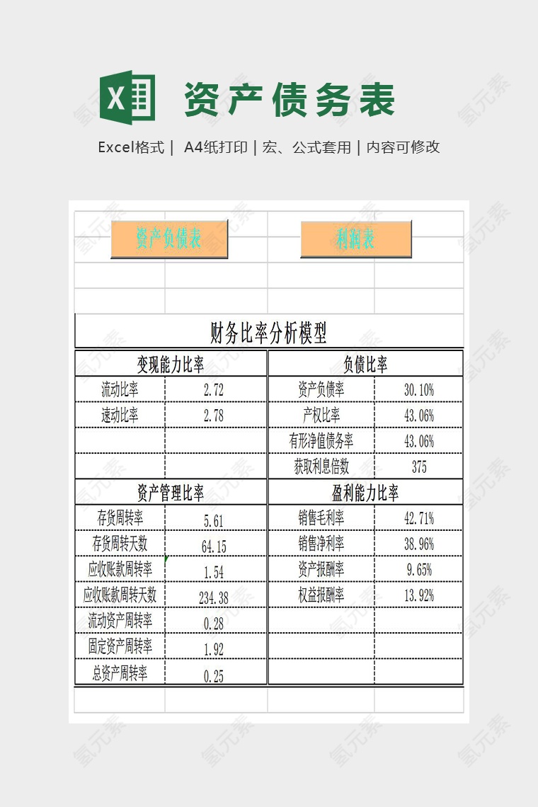 财务比率分析模板Excel