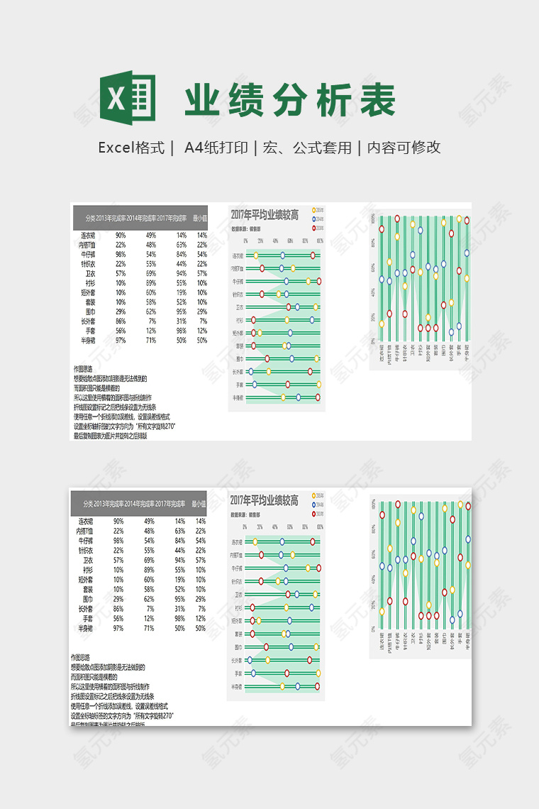 产品销售数据分析统计精美模版