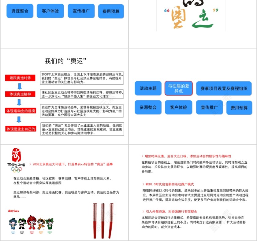 房地产运动会策划方案PPT第2张