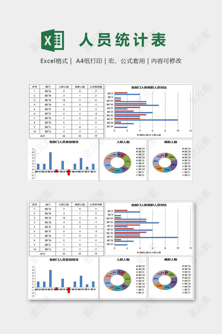 年度离职与入职人员统计图表集