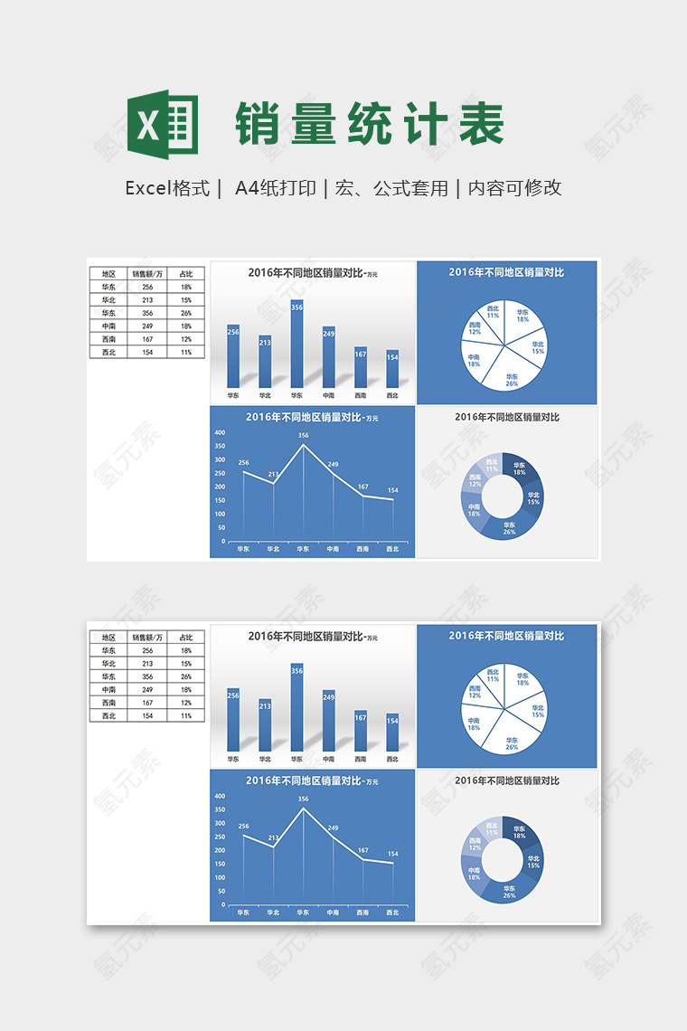 年度不同地区销量对比excel图表