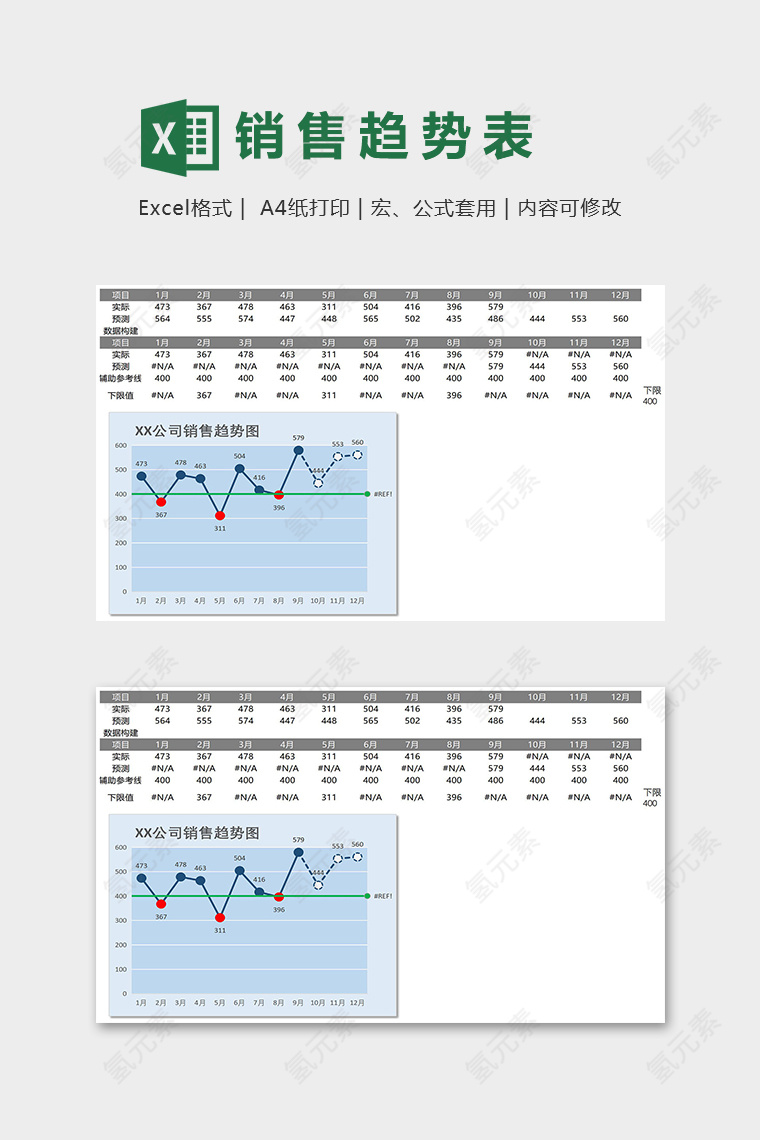 高端公司销售数据统计分析模版