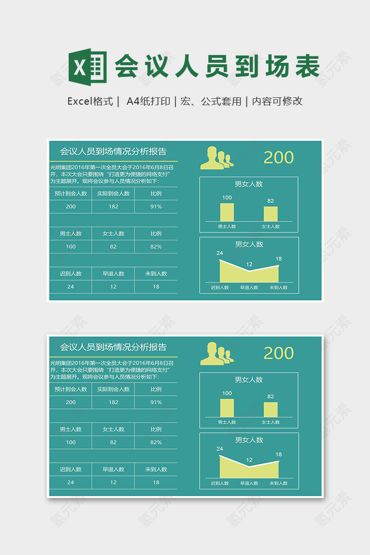 公司会议人员到场情况分析报告表