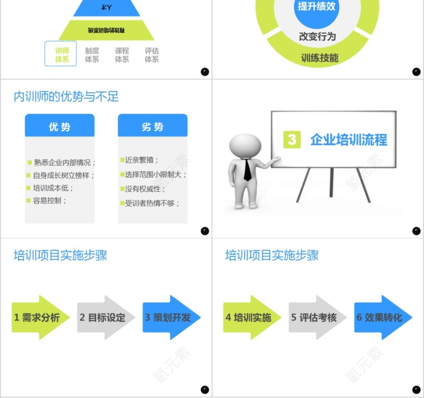 简约清新内训师培训PPT课件第4张