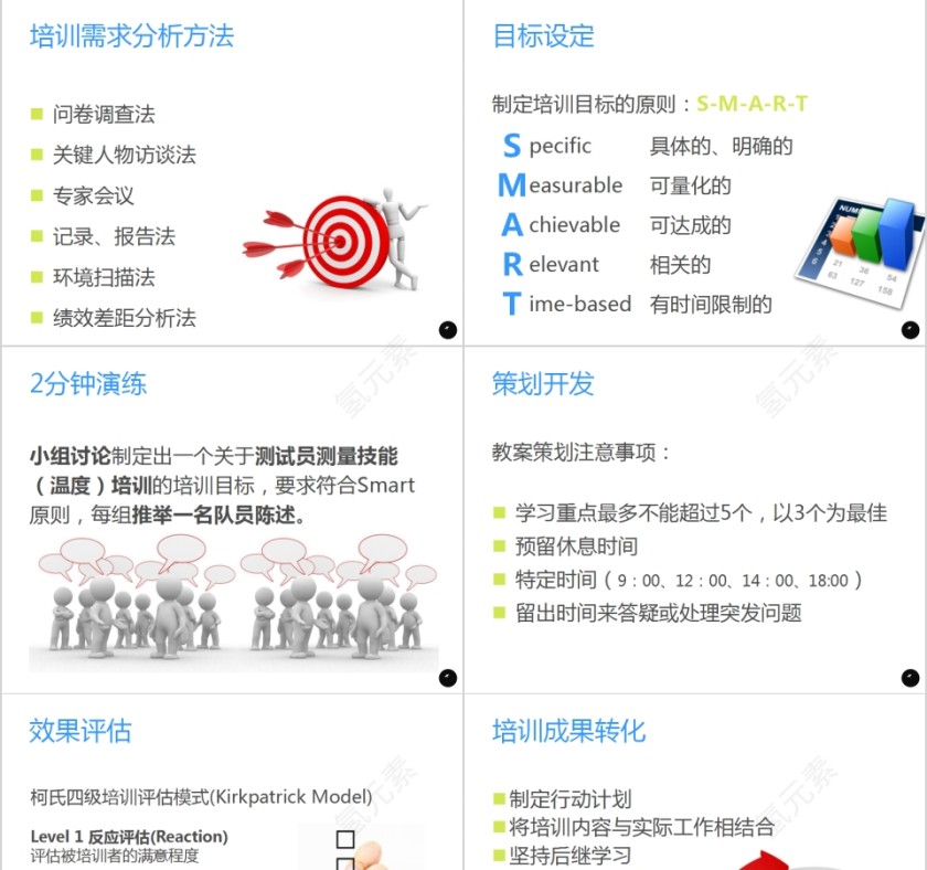 简约清新内训师培训PPT课件第5张