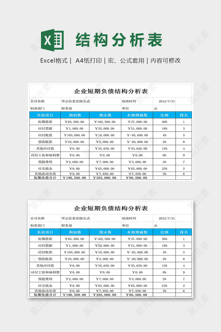 企业短期负债结构分析表模版