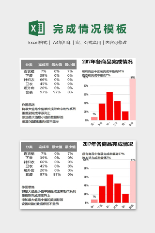 2017年各商品完成情况模版